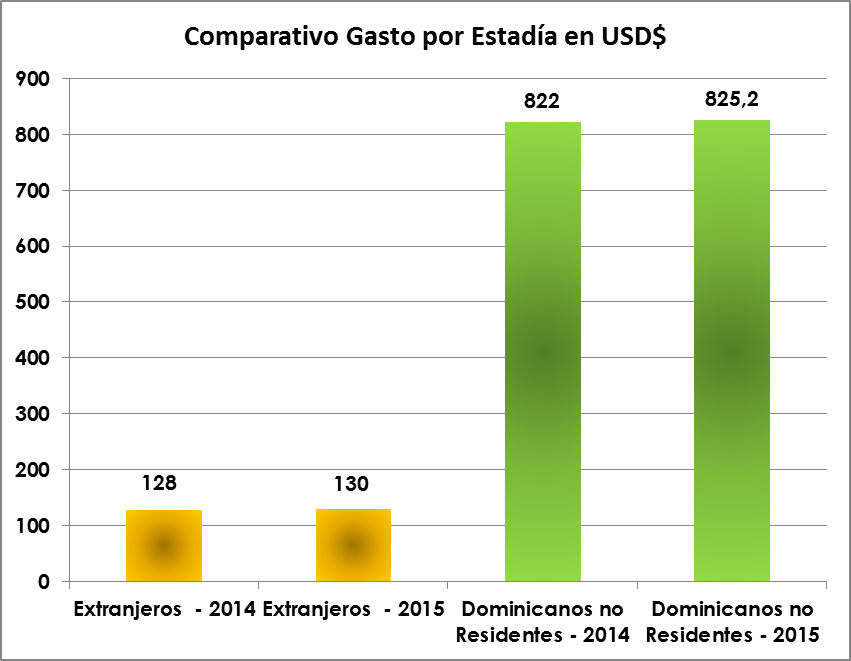 img-comparativo-gasto-por-estadia