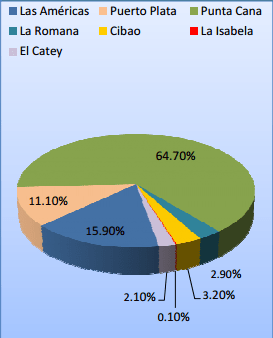 img-torta-datos