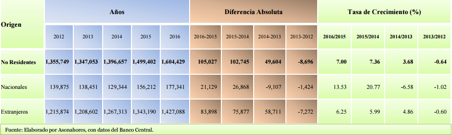 img-turistas-via-aerea