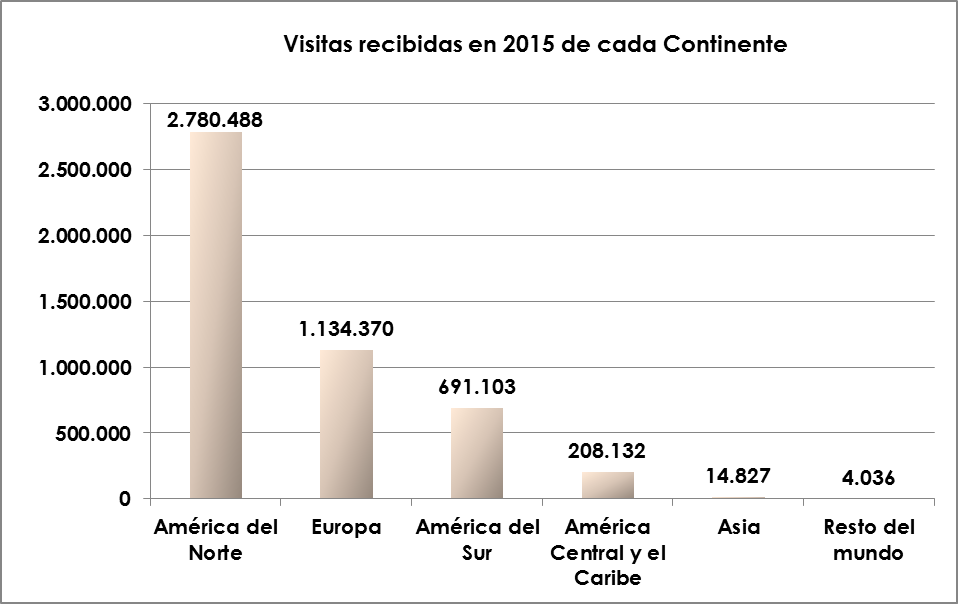 img_visitas-recibidas-en-2015